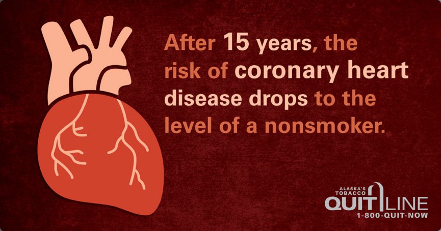 After 15 years, the risk of coronary heart disease drops to the level of a nonsmoker.