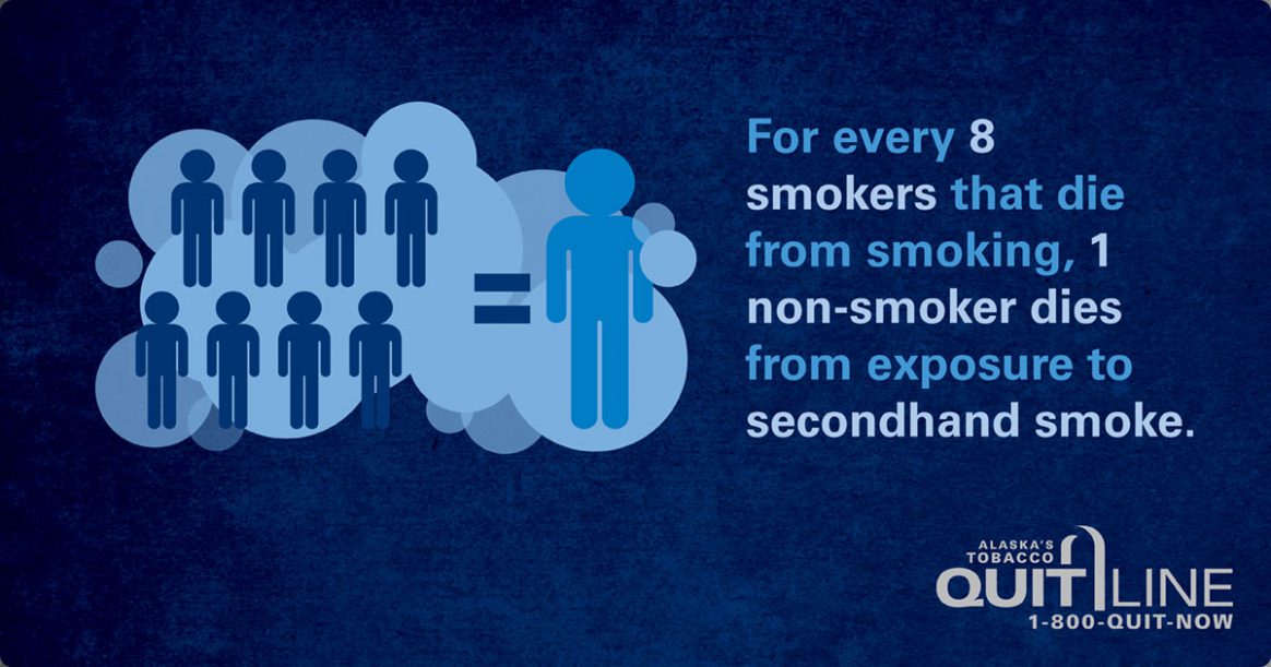 For every 8 smokers that die from smoking, 1 non-smoker does from exposure to secondhand smoke.