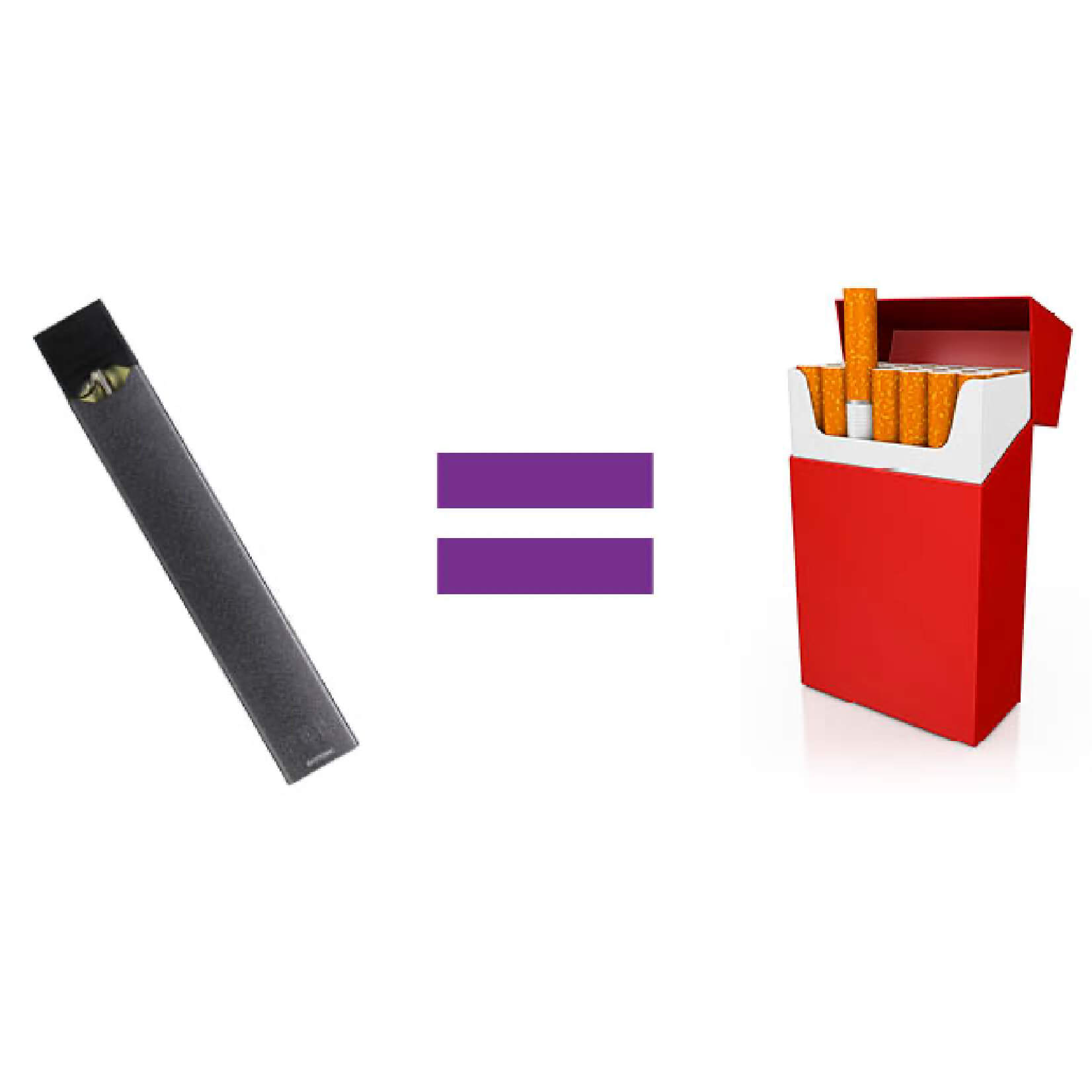 Graphic of e-cigarette equals graphic of cigarettes 