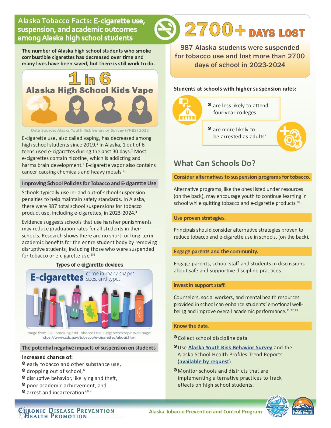 Image of front of AK Tobacco Facts: Nicotine and Youth Mental Health factsheet
